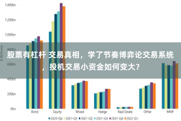 股票有杠杆 交易真相，学了节奏博弈论交易系统，投机交易小资金如何变大？