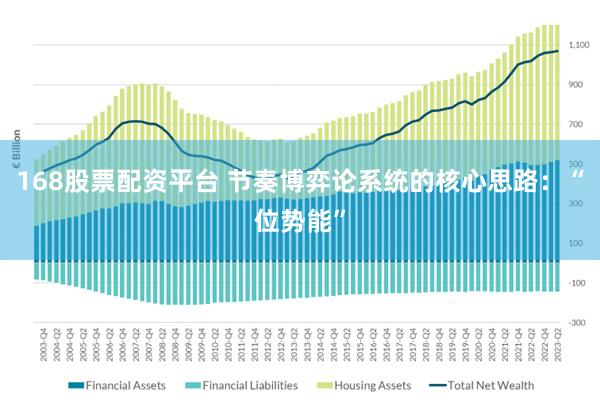 168股票配资平台 节奏博弈论系统的核心思路：“位势能”