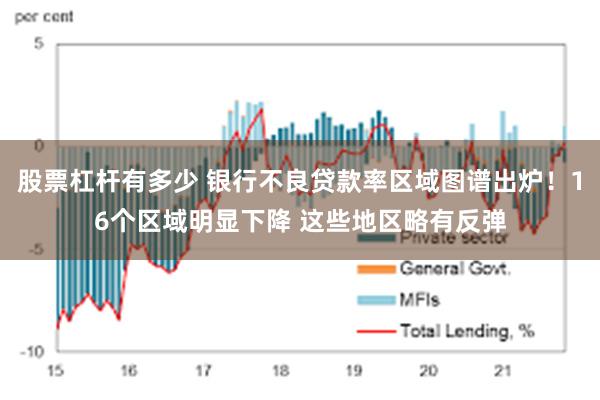 股票杠杆有多少 银行不良贷款率区域图谱出炉！16个区域明显下降 这些地区略有反弹