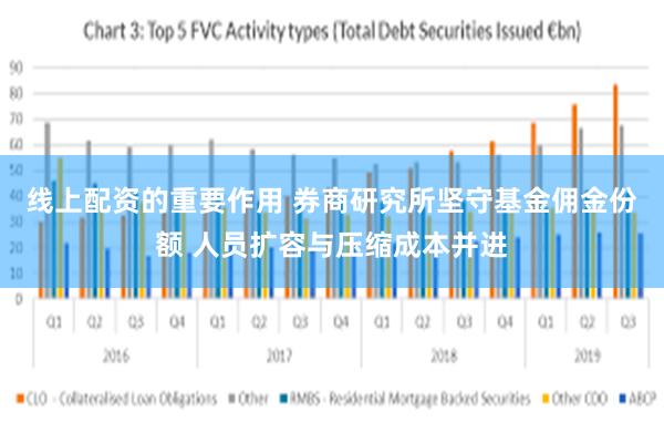 线上配资的重要作用 券商研究所坚守基金佣金份额 人员扩容与压缩成本并进