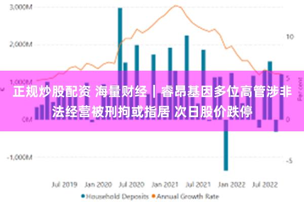 正规炒股配资 海量财经｜睿昂基因多位高管涉非法经营被刑拘或指居 次日股价跌停