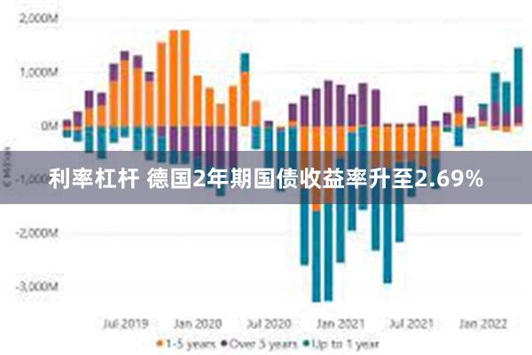 利率杠杆 德国2年期国债收益率升至2.69%