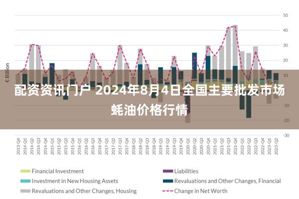 配资资讯门户 2024年8月4日全国主要批发市场蚝油价格行情