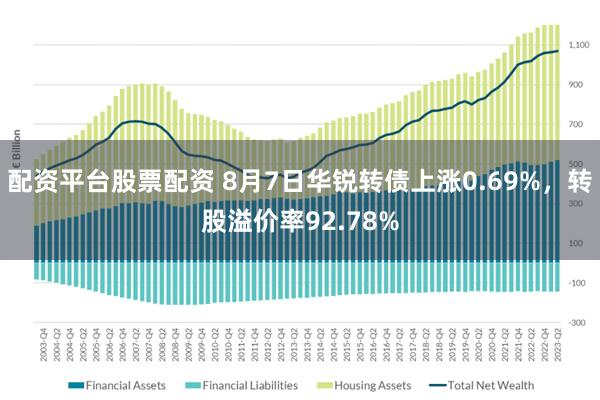 配资平台股票配资 8月7日华锐转债上涨0.69%，转股溢价率92.78%