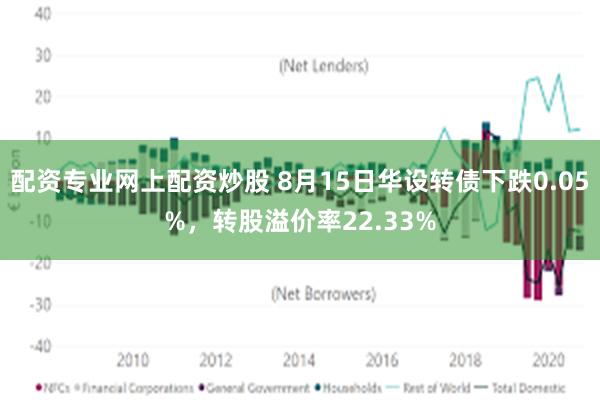 配资专业网上配资炒股 8月15日华设转债下跌0.05%，转股溢价率22.33%