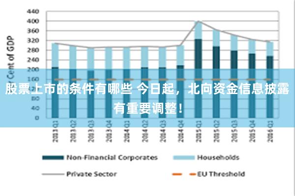 股票上市的条件有哪些 今日起，北向资金信息披露有重要调整！