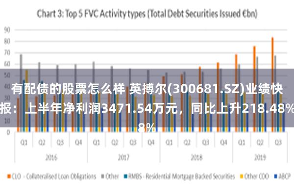 有配债的股票怎么样 英搏尔(300681.SZ)业绩快报：上半年净利润3471.54万元，同比上升218.48%