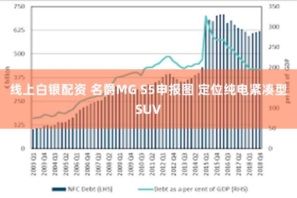 线上白银配资 名爵MG S5申报图 定位纯电紧凑型SUV