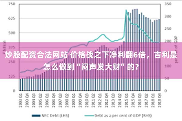 炒股配资合法网站 价格战之下净利翻6倍，吉利是怎么做到“闷声发大财”的？