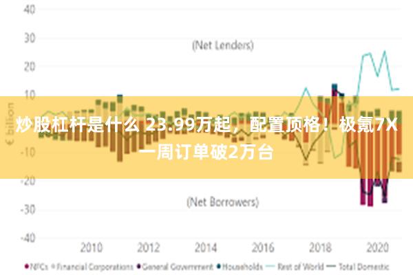 炒股杠杆是什么 23.99万起，配置顶格！极氪7X一周订单破2万台