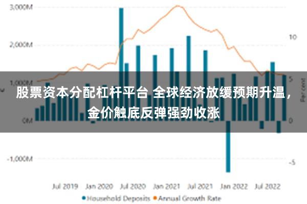 股票资本分配杠杆平台 全球经济放缓预期升温，金价触底反弹强劲收涨