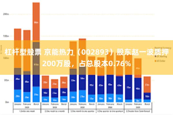 杠杆型股票 京能热力（002893）股东赵一波质押200万股，占总股本0.76%