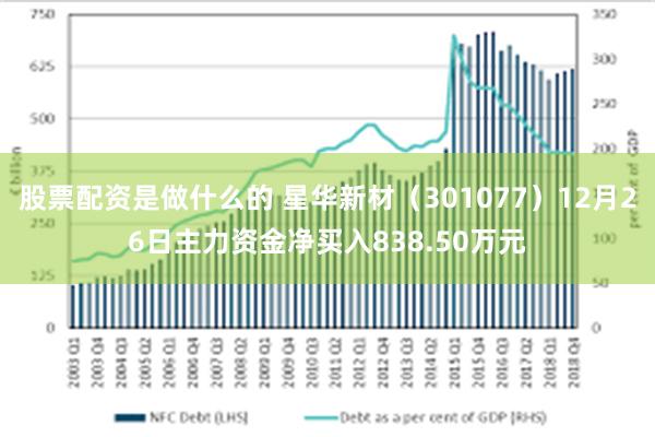 股票配资是做什么的 星华新材（301077）12月26日主力资金净买入838.50万元