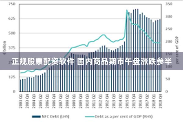 正规股票配资软件 国内商品期市午盘涨跌参半