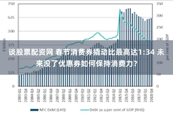 谈股票配资网 春节消费券撬动比最高达1:34 未来没了优惠券如何保持消费力？