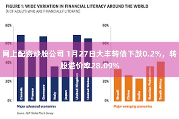 网上配资炒股公司 1月27日大丰转债下跌0.2%，转股溢价率28.09%