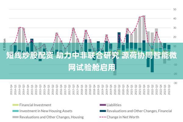 短线炒股配资 助力中非联合研究 源荷协同智能微网试验舱启用