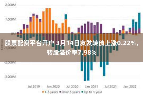 股票配资平台开户 3月14日友发转债上涨0.22%，转股溢价率7.98%